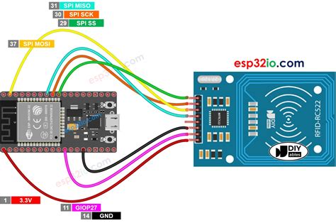 esp32 rfid scanner|security access using rfid reader.